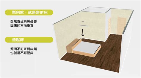 燈在床正上方|「燈位壓床」的形成及化解之道 (圖) 风水 